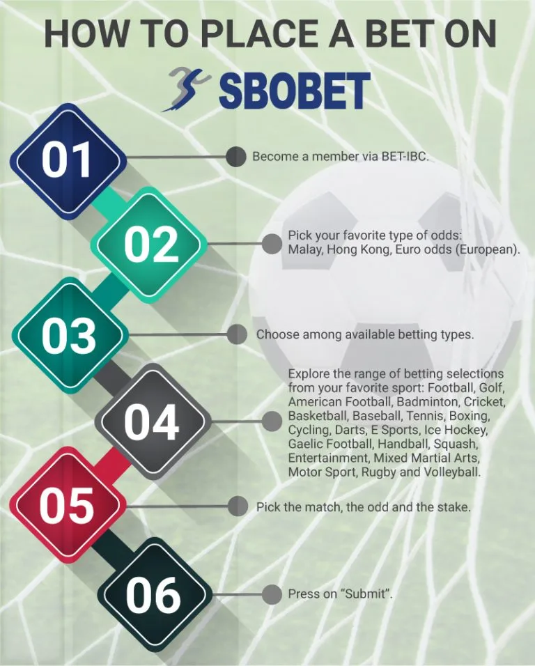 SBO-Bet Guide — Seven markets, seven different answers
